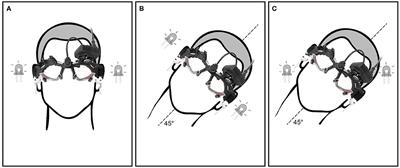 Alexander's Law During High-Speed, Yaw-Axis Rotation: Adaptation or Saturation?